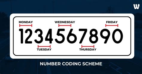 MMDA Coding Scheme 2024 (Schedule & Guidelines) .